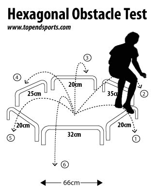 hexagonal agility test|Hexagonal Obstacle Agility Test .